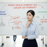 Lulus Sekolah Pramugari Apa Bisa Langsung Kerja Jadi Pramugari