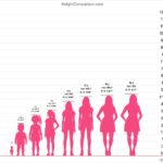 tinggi kurang 1 atau 2 cm apa bisa jadi pramugari