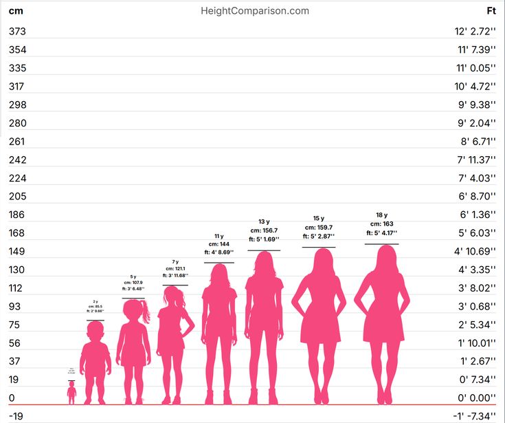 tinggi kurang 1 atau 2 cm apa bisa jadi pramugari